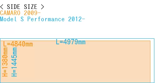 #CAMARO 2009- + Model S Performance 2012-